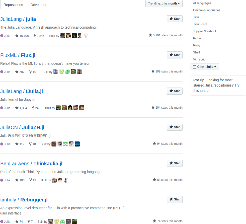 julia trending